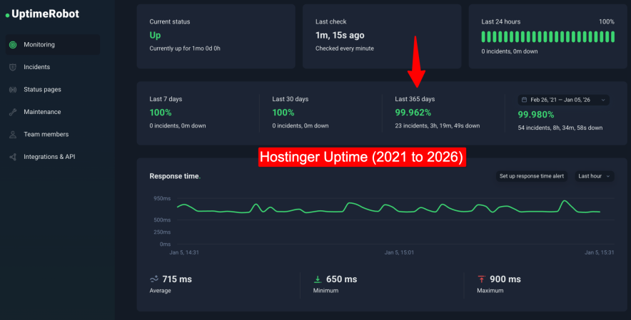 hostinger uptime for the last few years