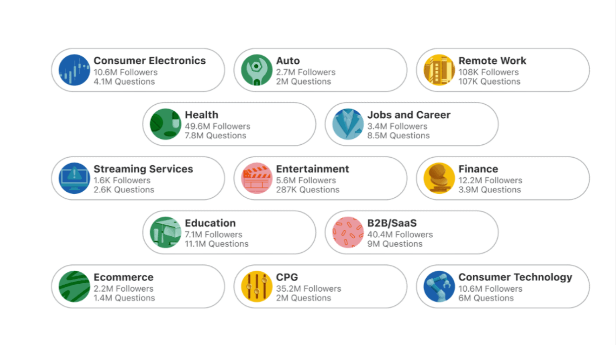 most subscribed topics on quora.png most subscribed topics on quora.png