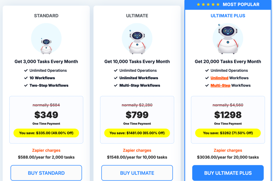 pabbly plans after pabbly connect lifetime deal activation