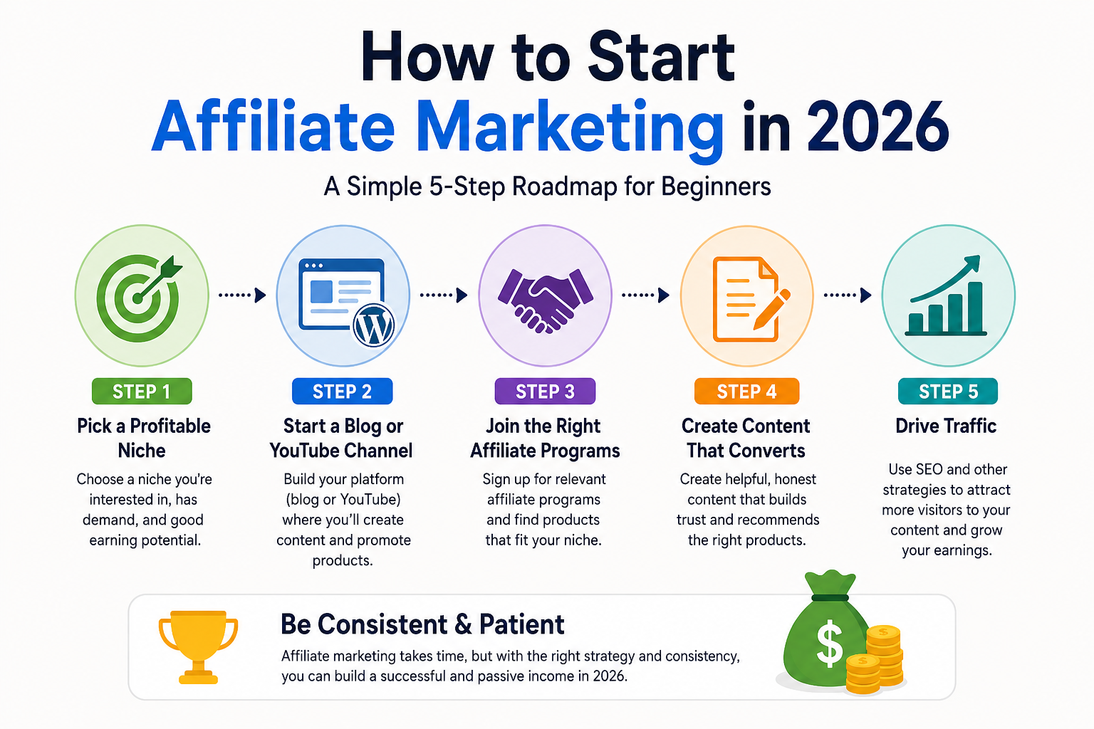 How to Start Affiliate Marketing in 2026 How to Start Affiliate Marketing in 2026