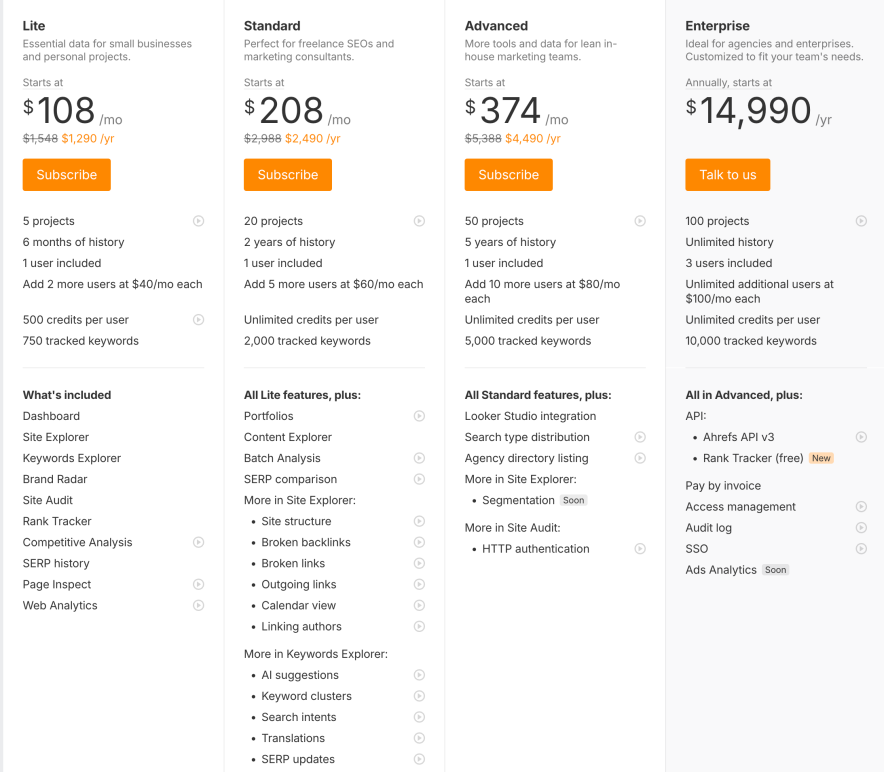 ahrefs paid seo tool pricing