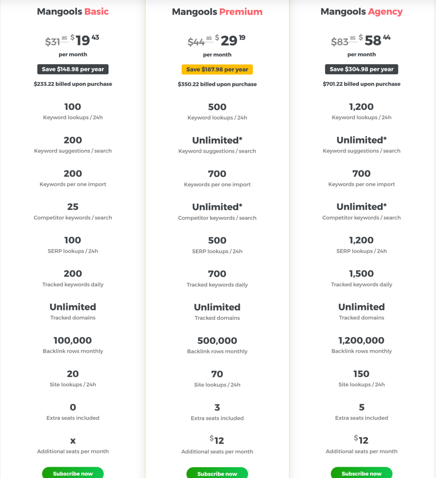 mangools seo tool pricing