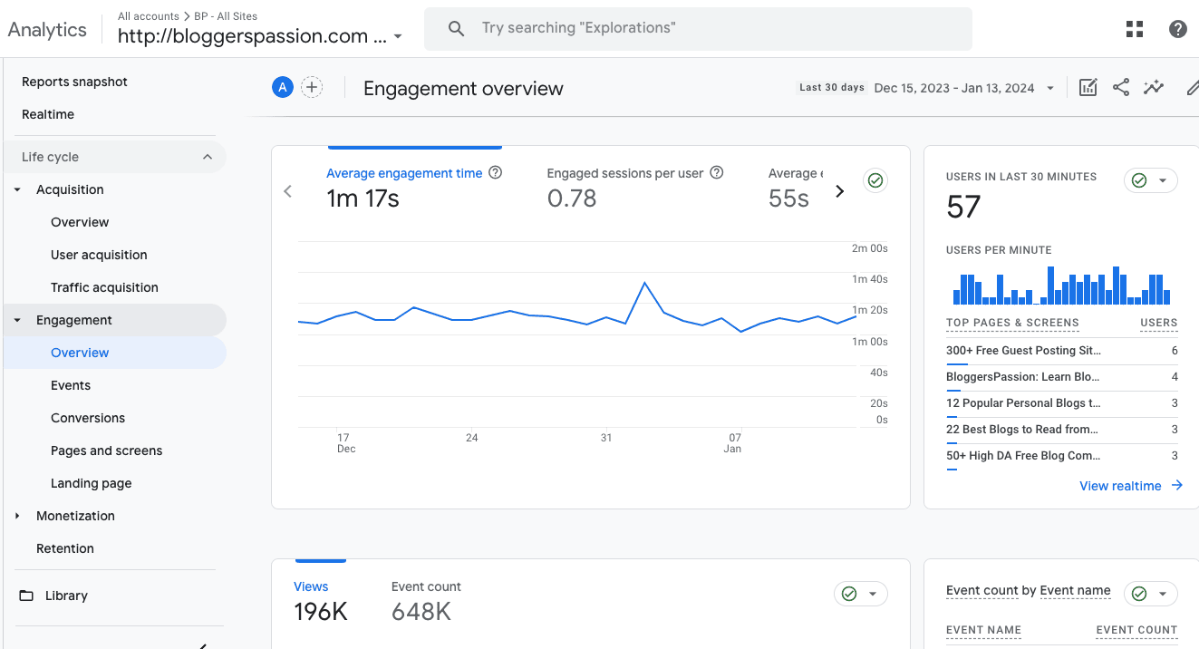 Google Analytics Report BloggersPassion