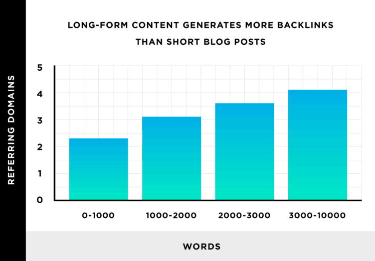 long form content backlinks