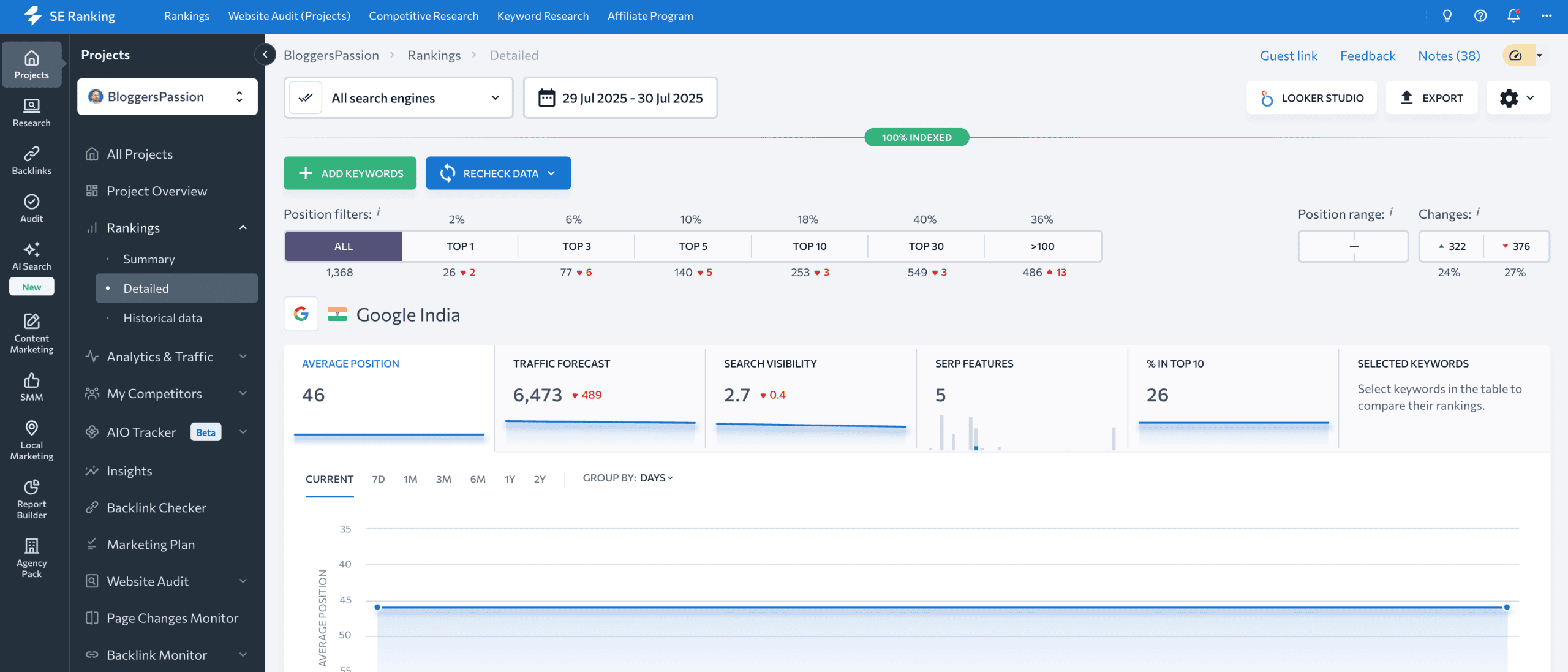se ranking interface
