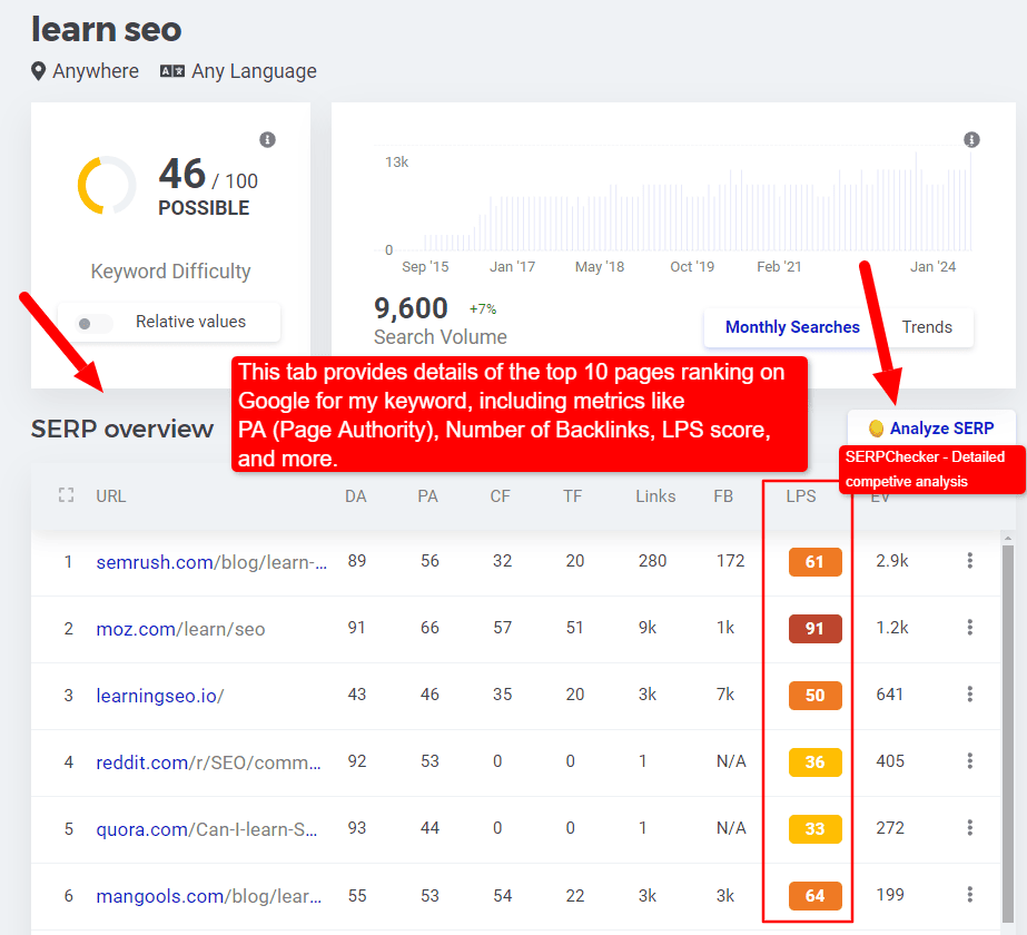 mangools-keyword-competition-overview-top-pages-rank-in-google.webp