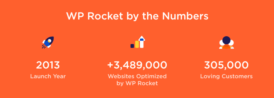 wp rocket performance seo optimization plugin