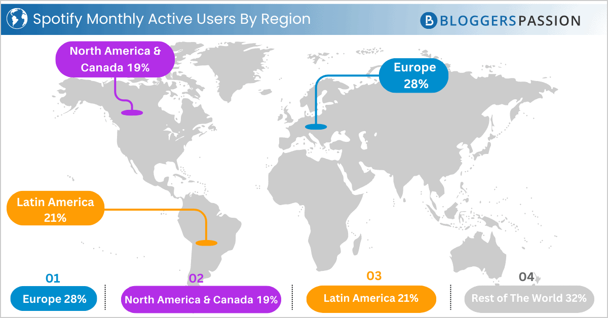 Spotify Monthly Active Users By Region