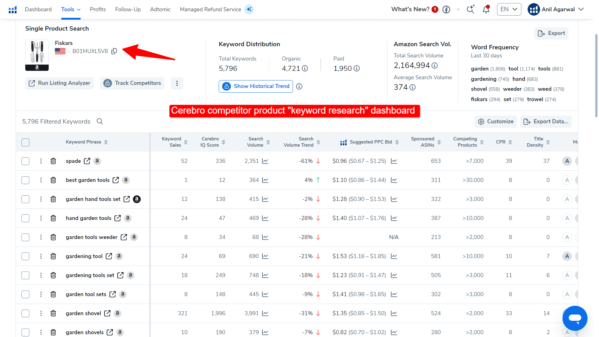 amazon competitor keyword research
