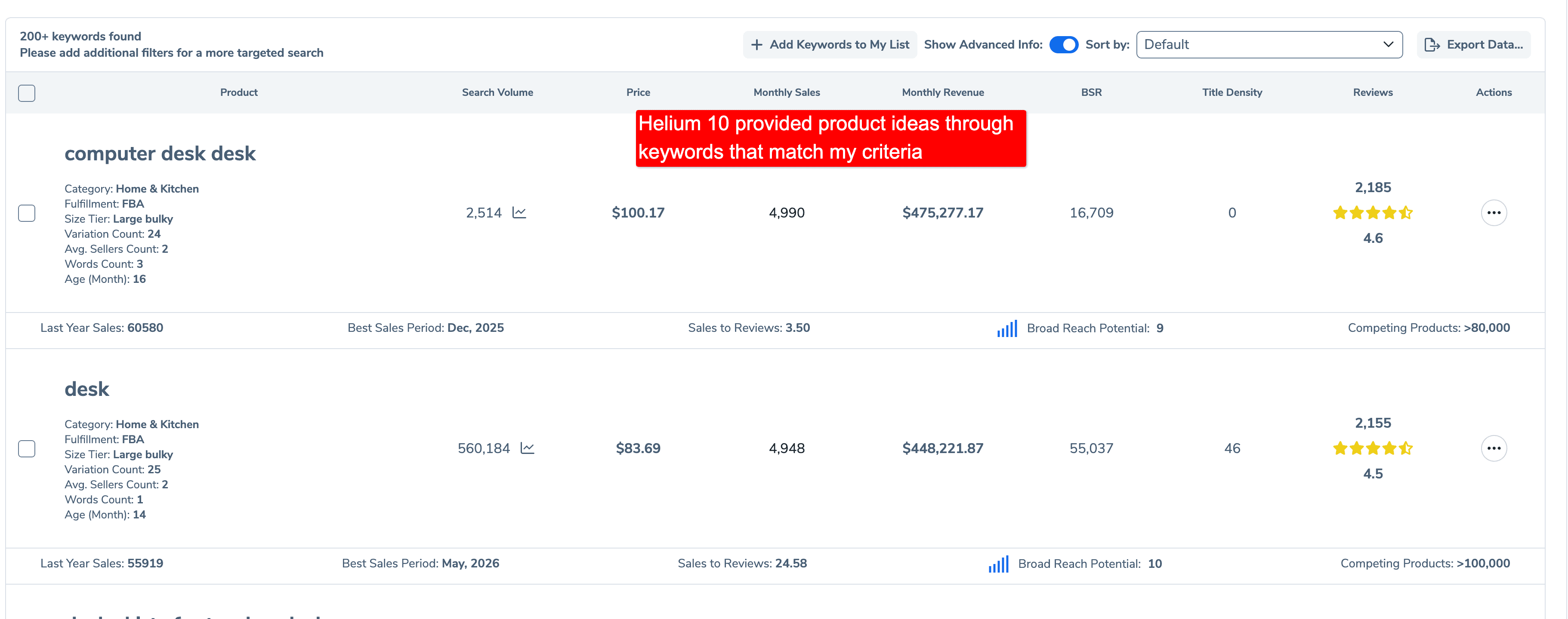Helium 10 provided product ideas through keywords that match my criteria