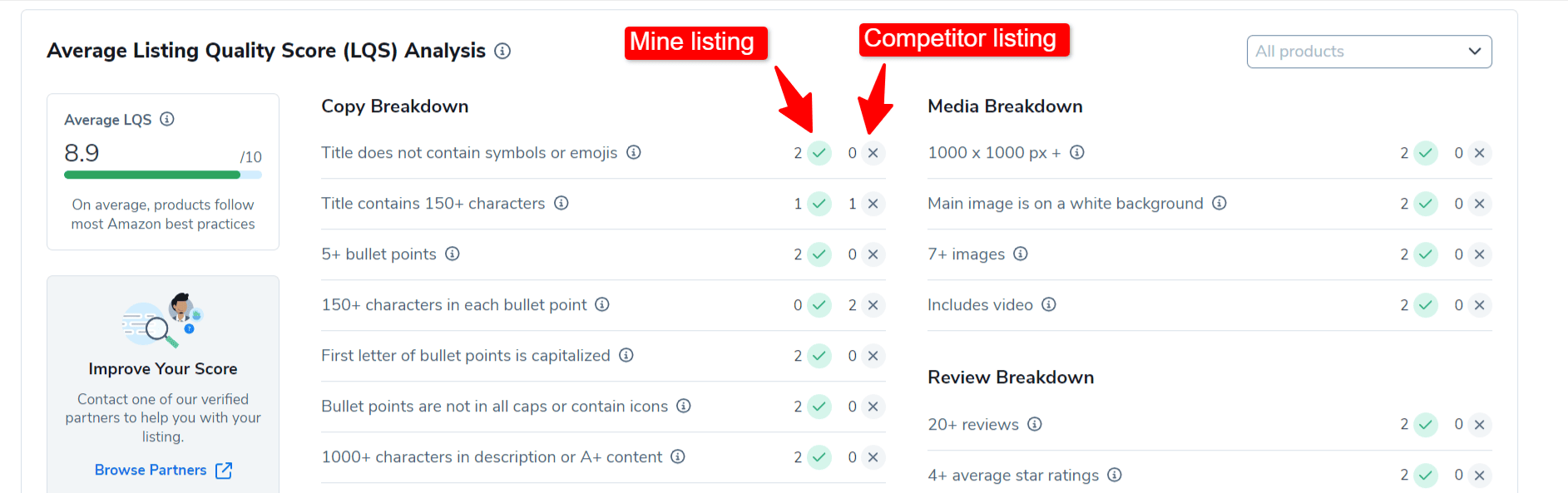 helium 10 analyzes the amazon listings and gives final score and optimization suggestions