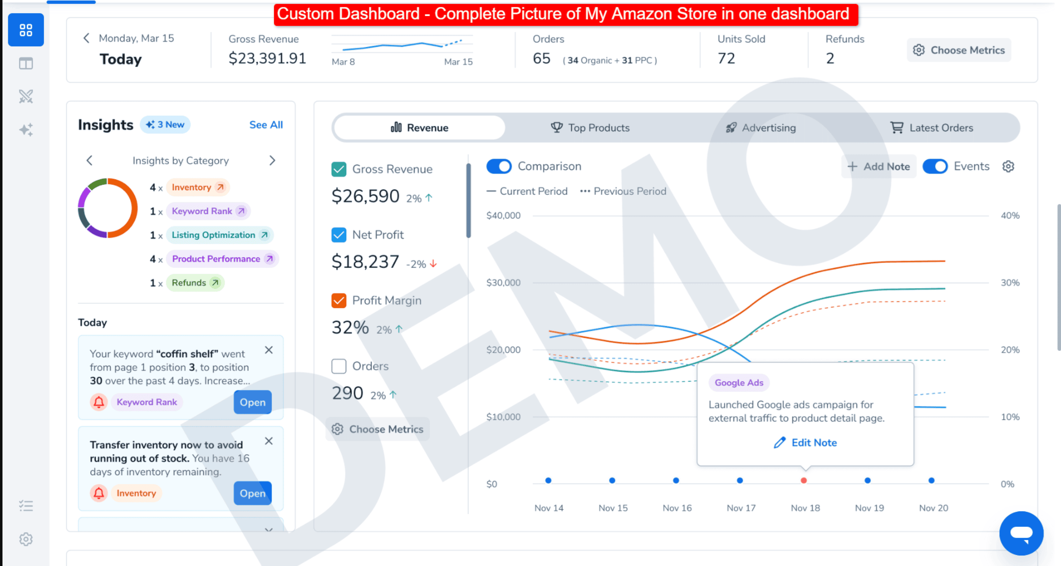 helium 10 insights dashboard after connecting to amazon seller central