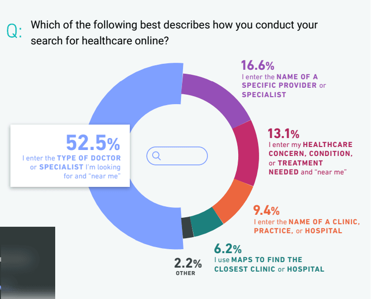 keyword research for doctors