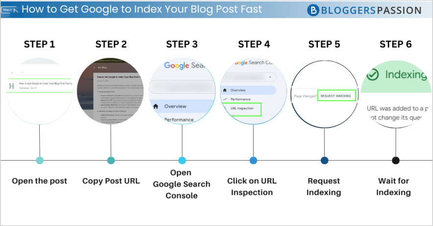 How to Index Blog Post In Google In 2026 [Fast & Easy Ways]