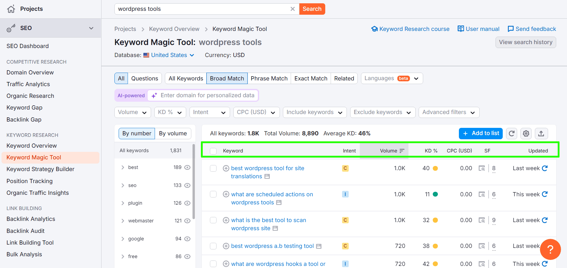 Semrush keyword variations Semrush keyword variations