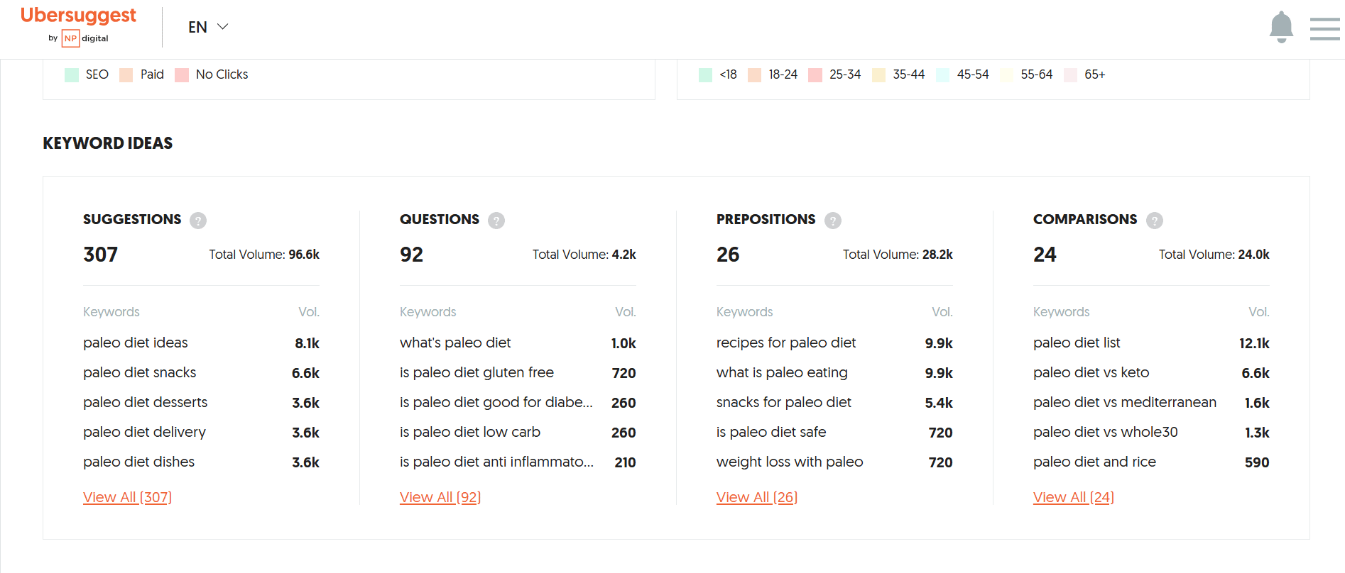 How to Do Keyword Research Like a Pro In 2026: Beginners Guide