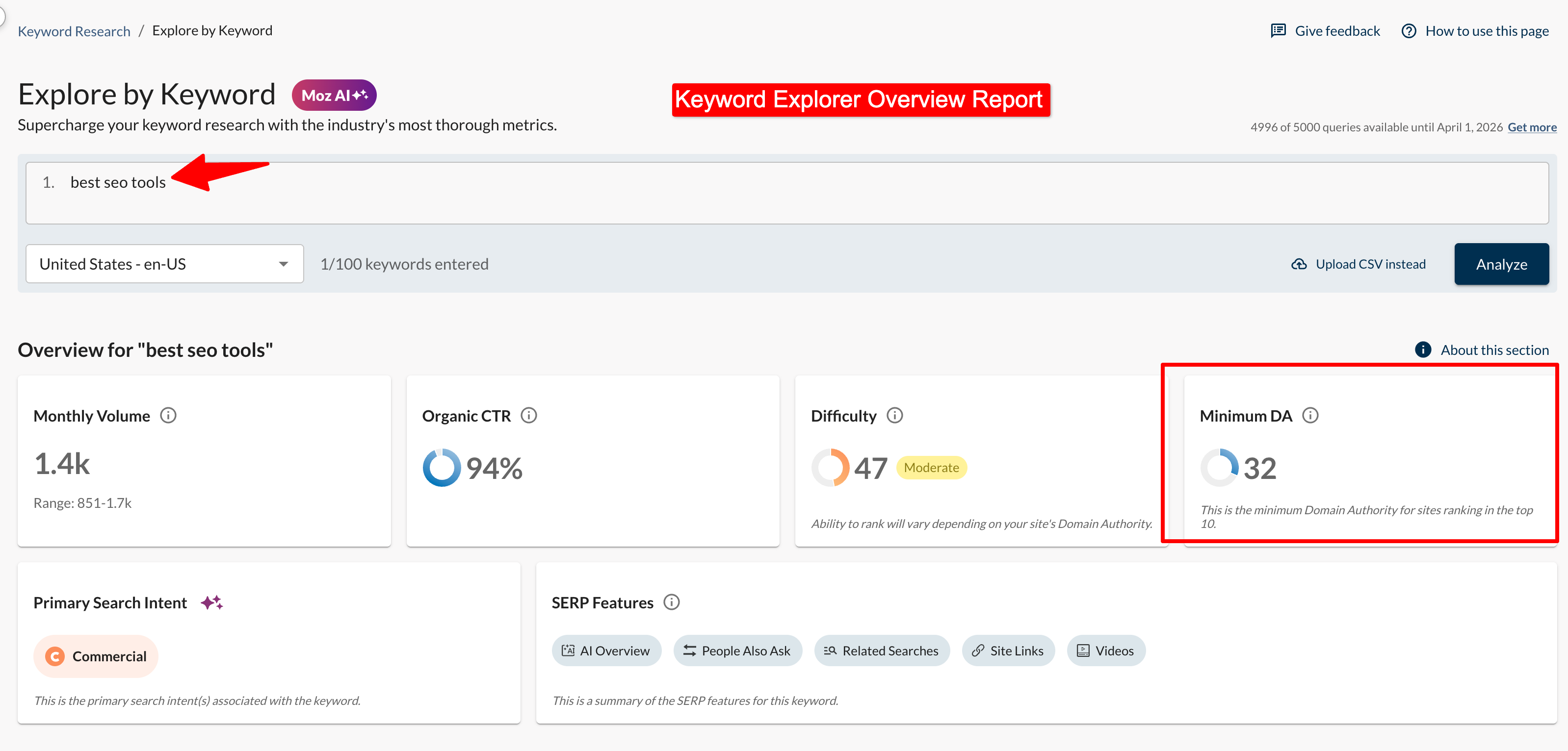 Keyword Explorer Overview Report in Moz