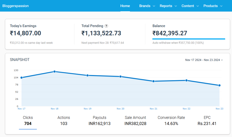 impact blog earnings