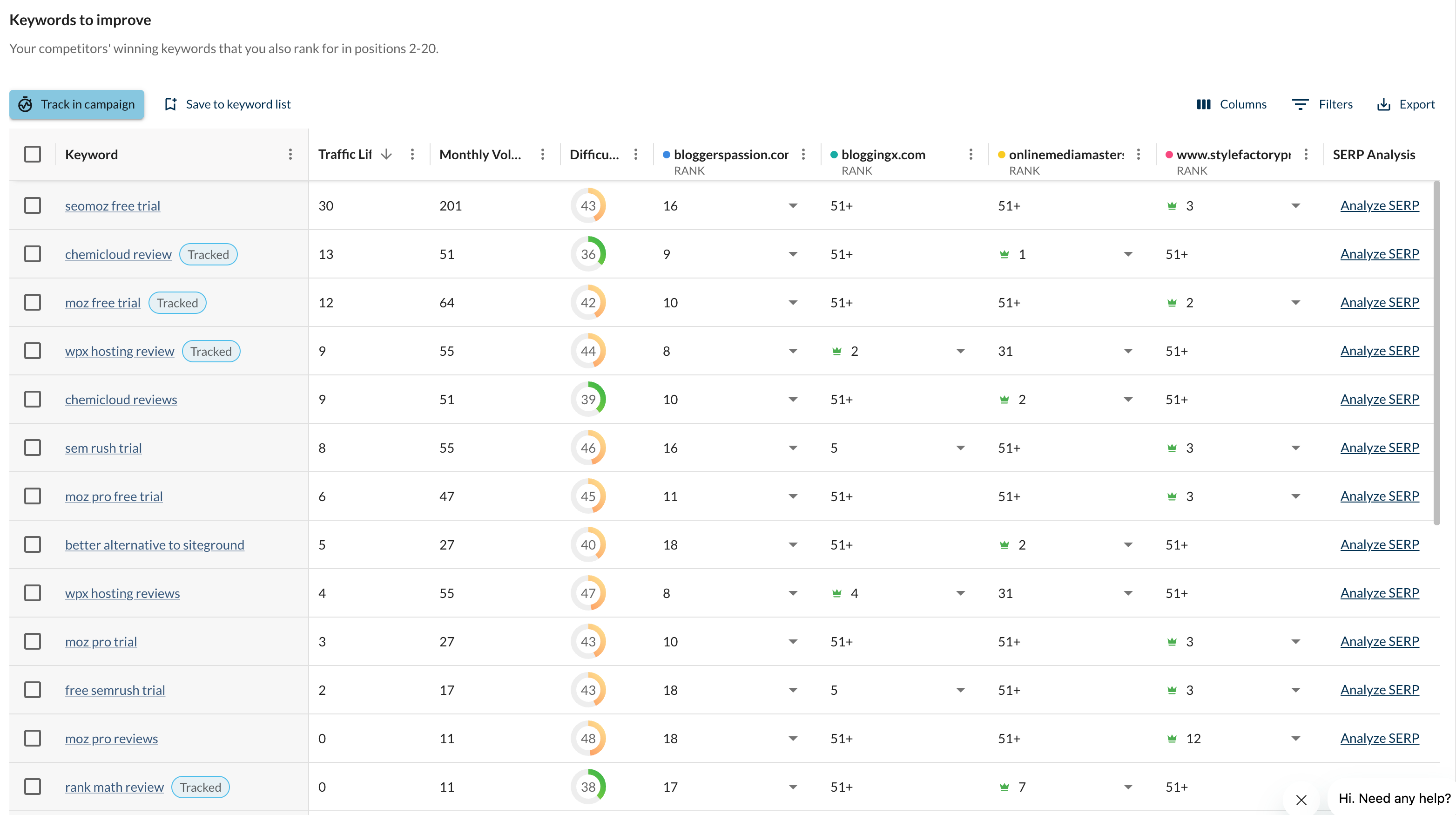 keyword gap analysis by Moz