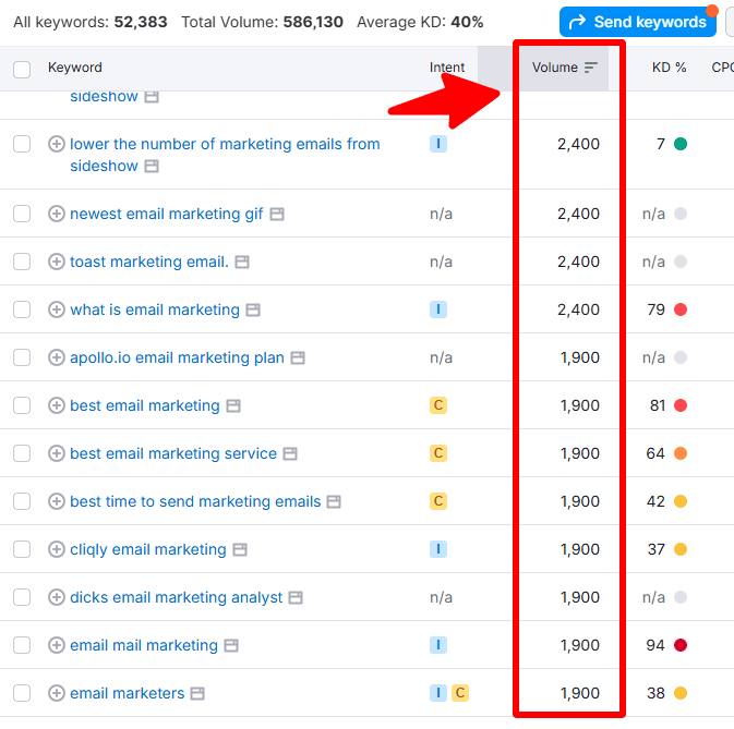 Keyword volume Keyword volume
