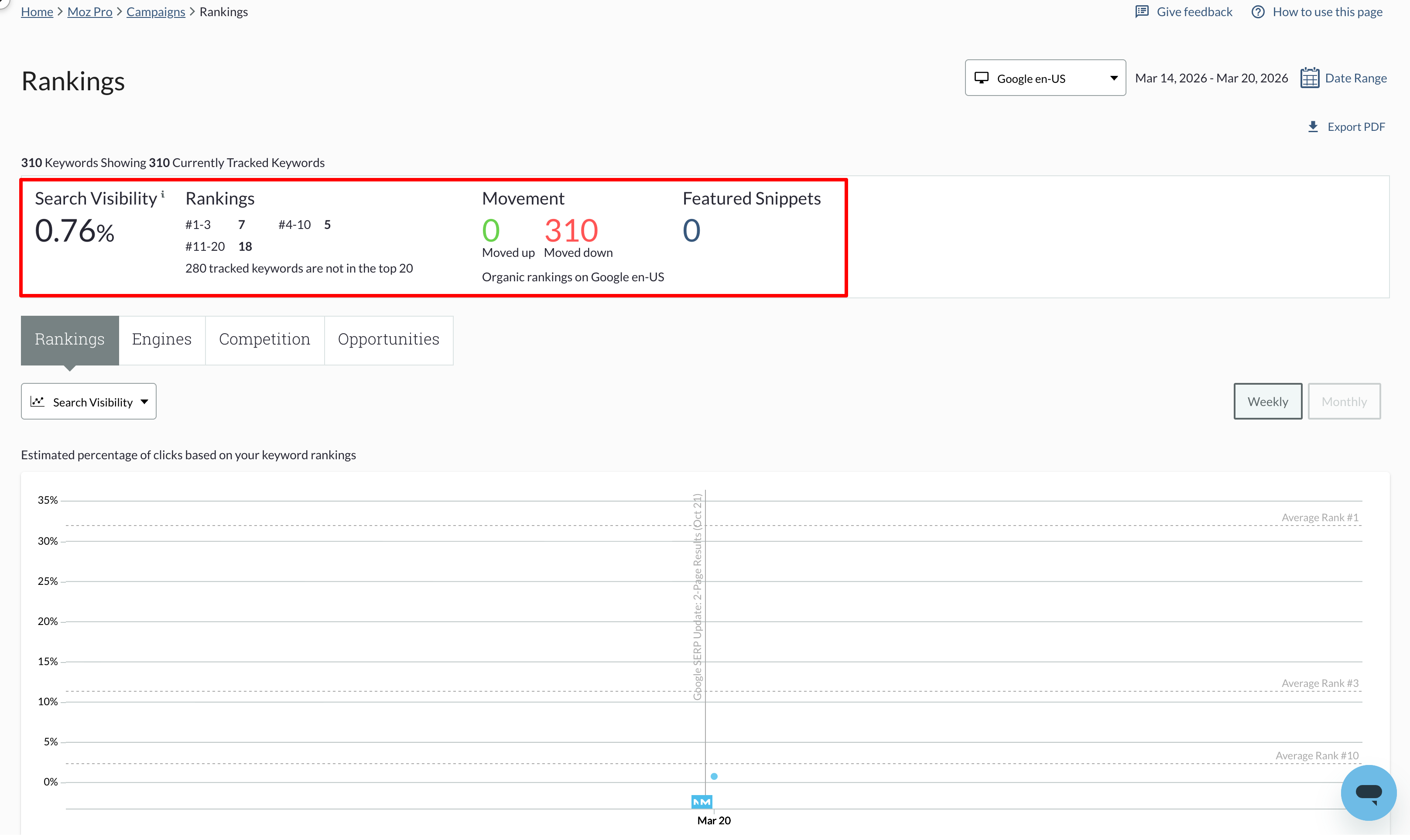 moz rank tracker dashboard