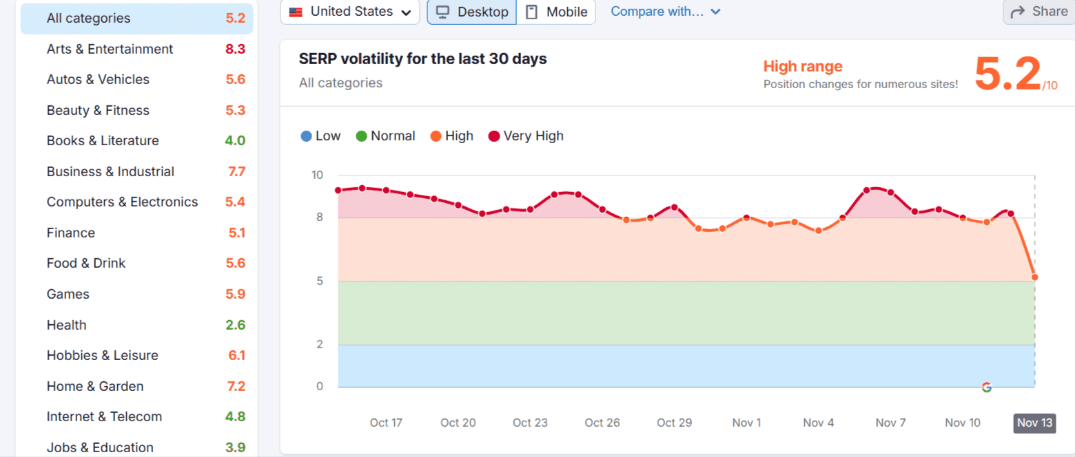 semrush sensor googles rank tracking tool semrush sensor googles rank tracking tool