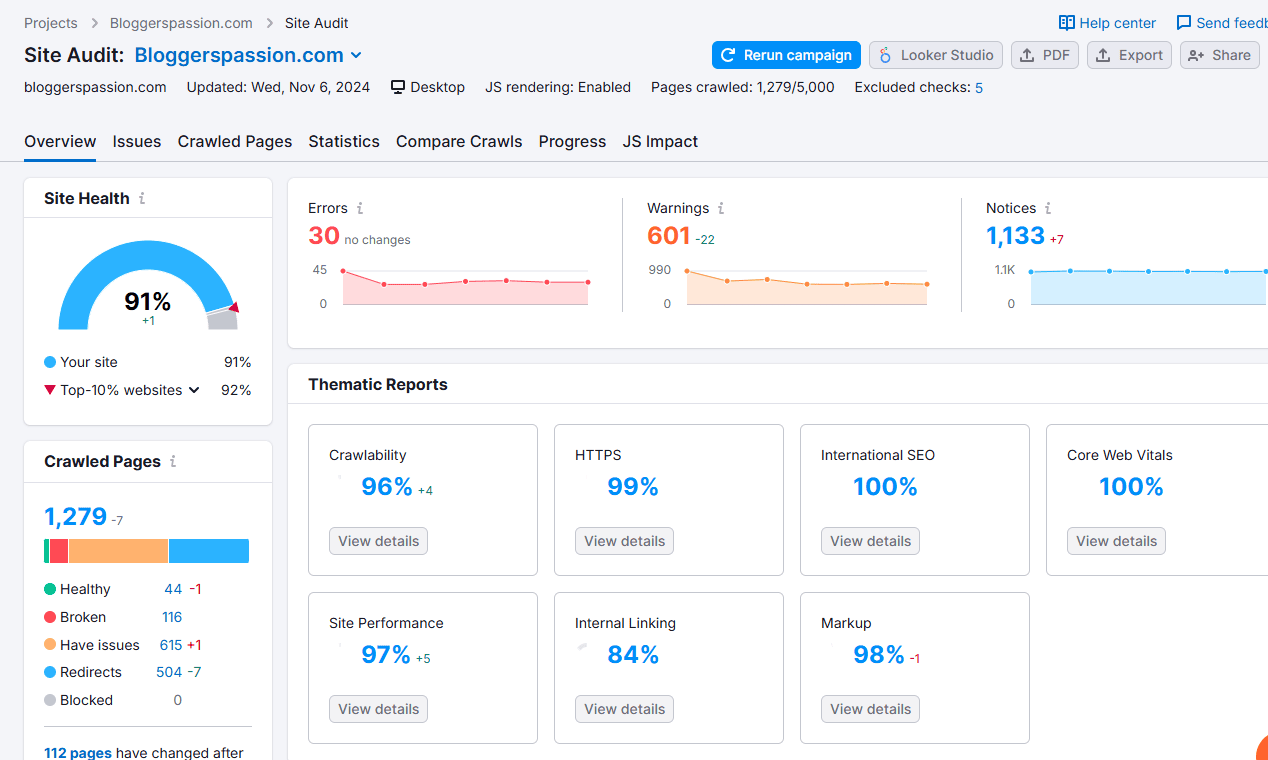 semrush to perform site audits semrush to perform site audits