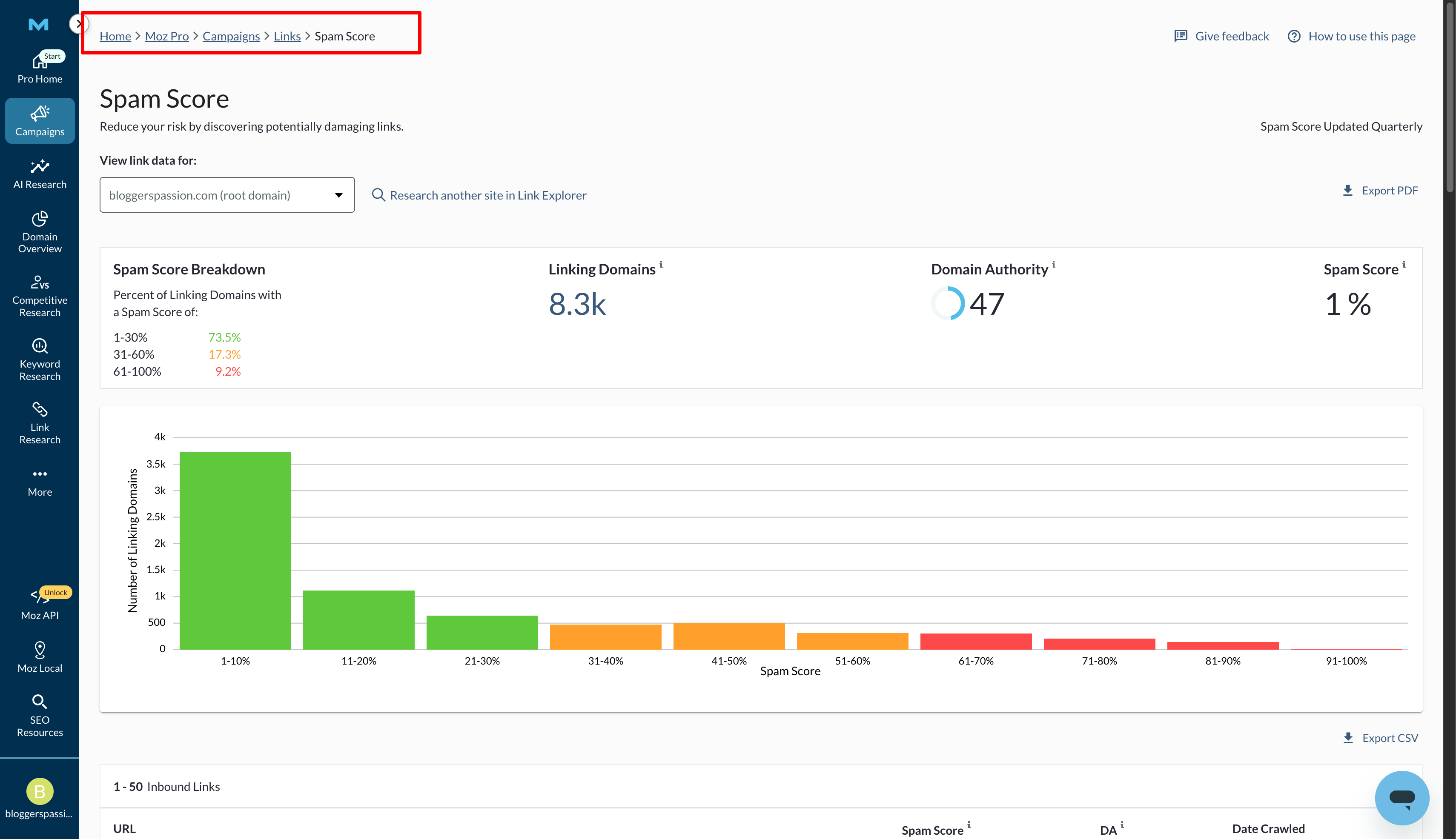 spam score assessment