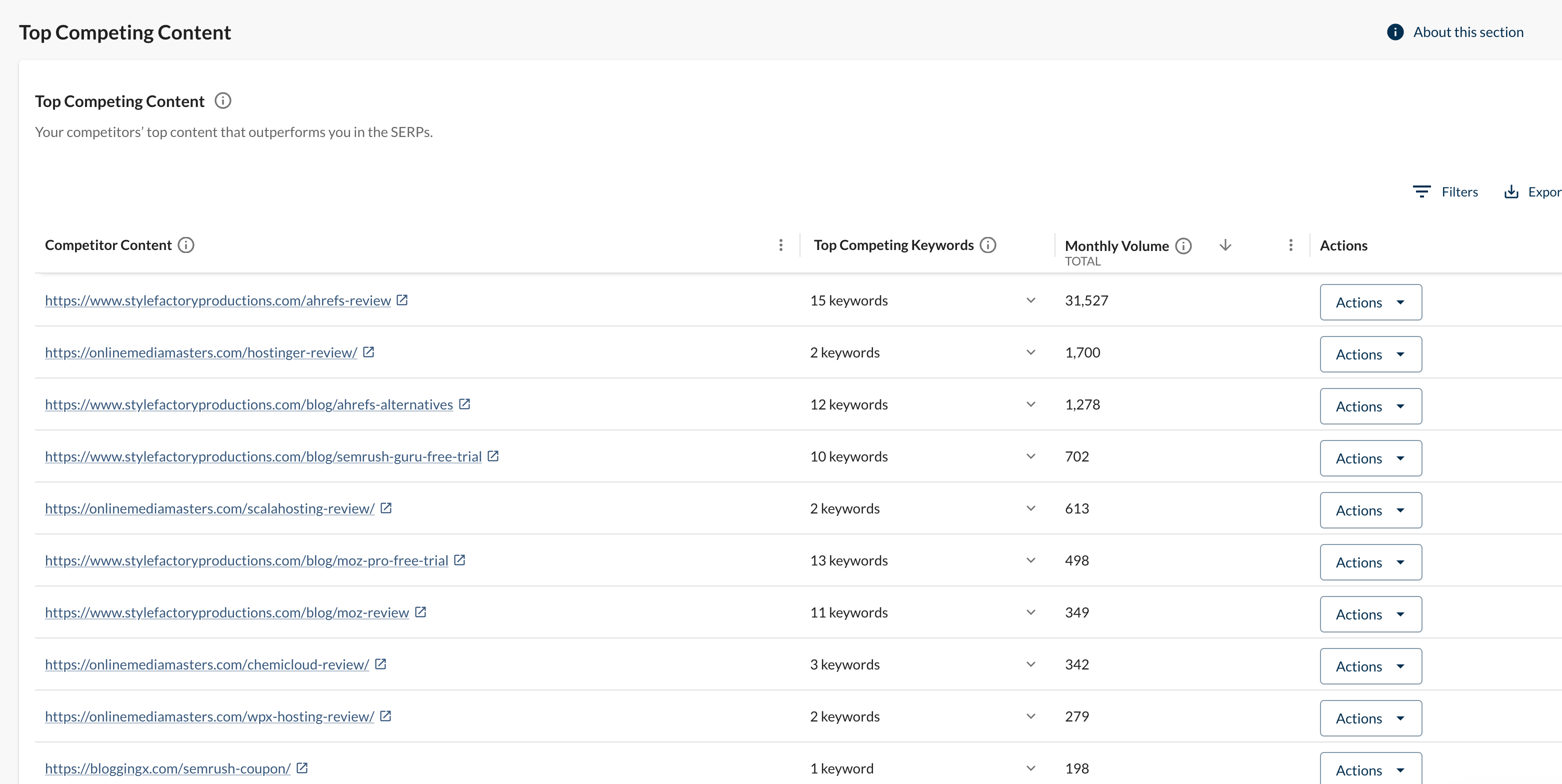 top competiting content tab moz