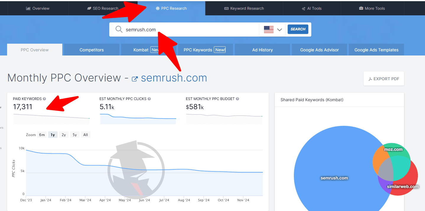 spyfu ppc research