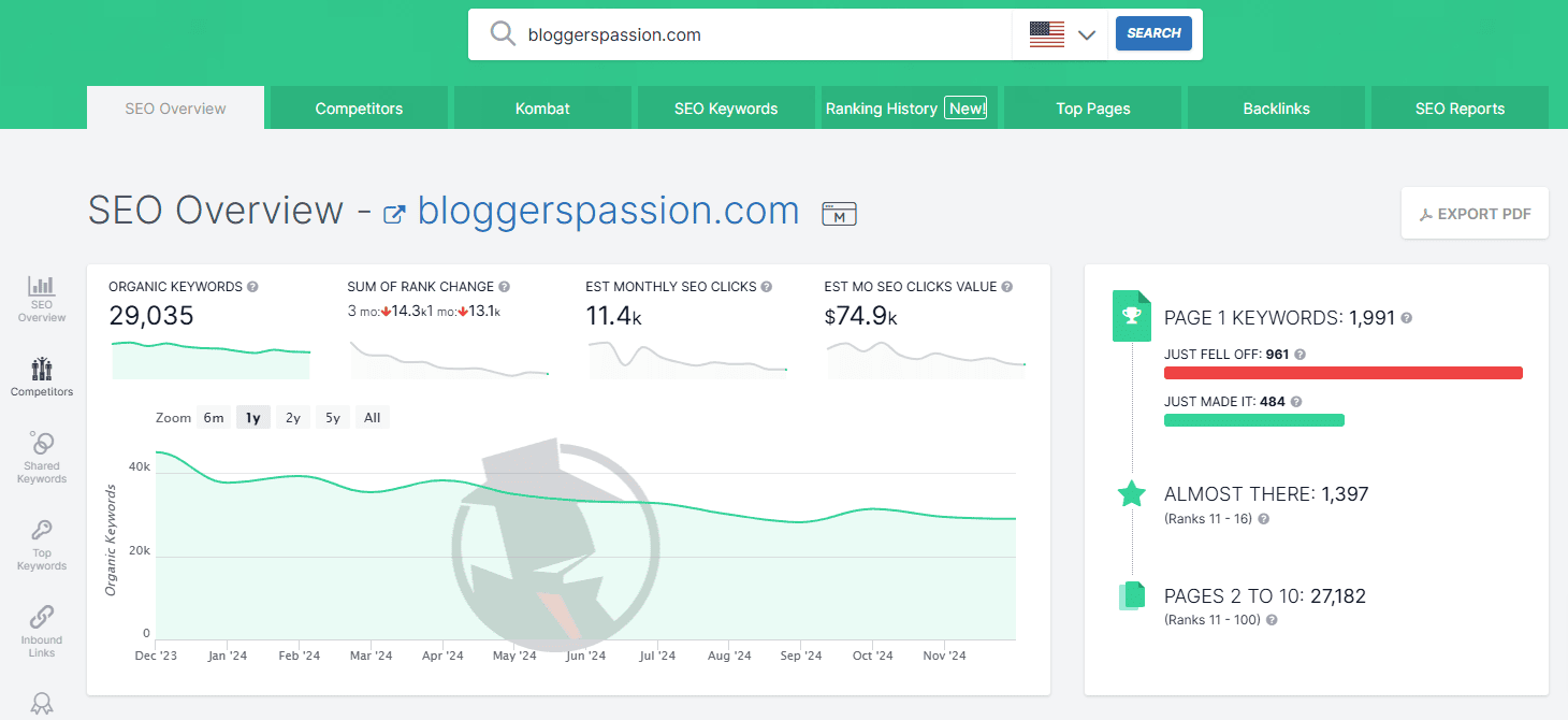 spyfu seo tool report and visuals