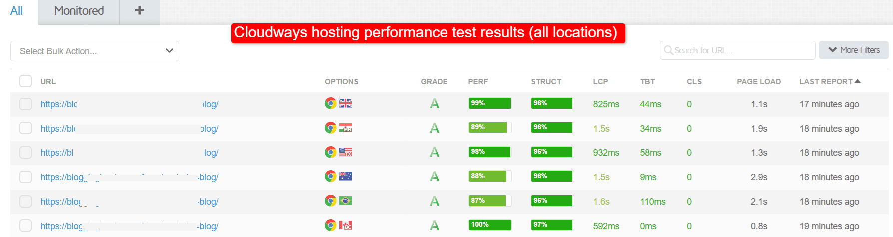 speed loading time - worldwide locations