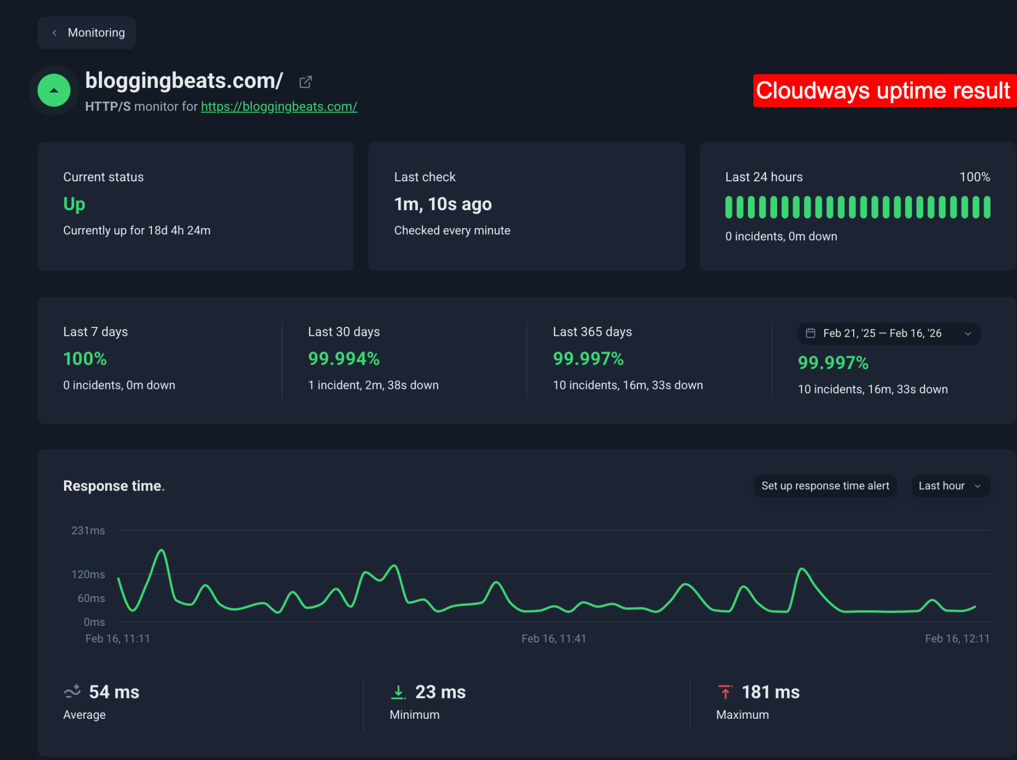 cloudways uptime result