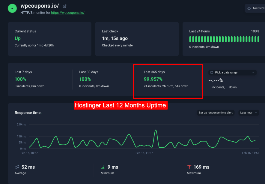 hostinger last 12 months uptime