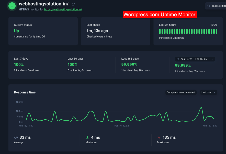 wordpress hosting uptime result