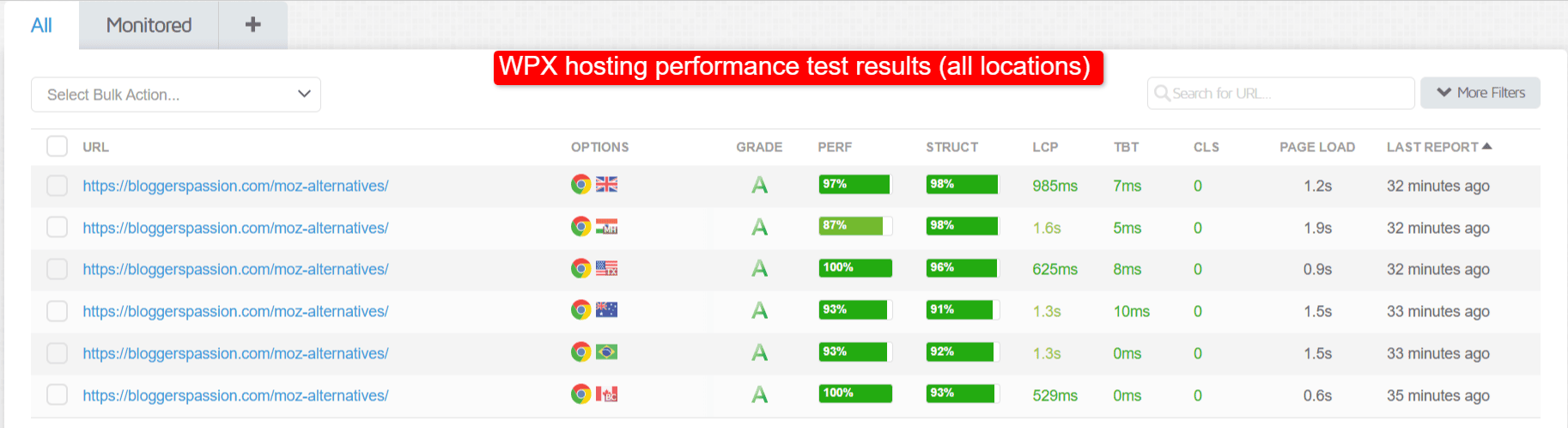 wpx performance test results (all locations)