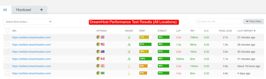 dreamhost hosting page loading and speed test - all locations