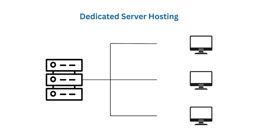 VPS vs Dedicated Server Hosting [Compared Side By Side]