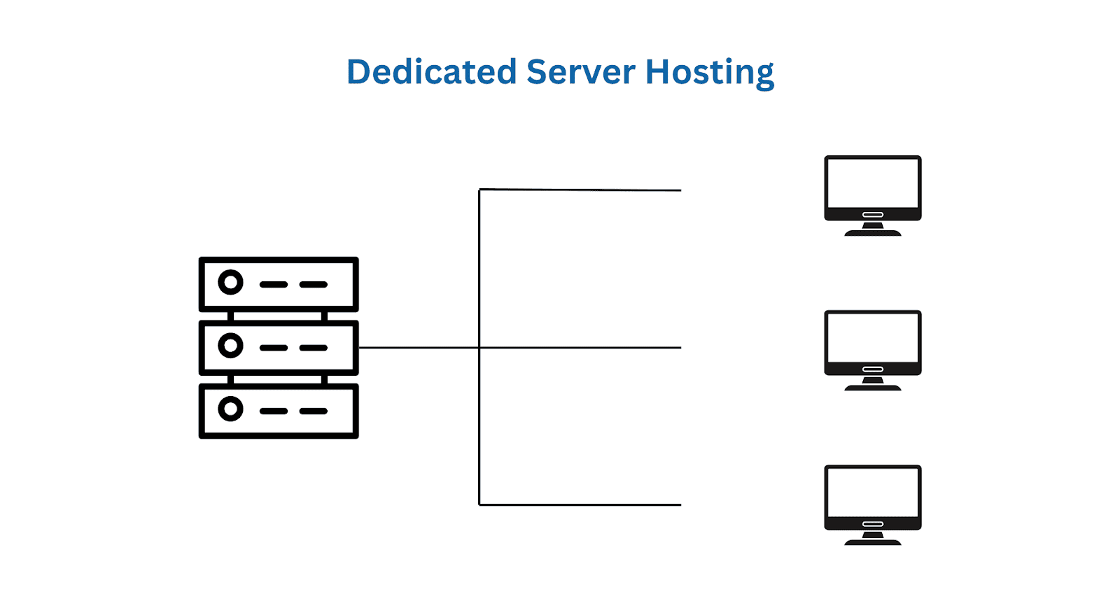 what is dedicated server hosting