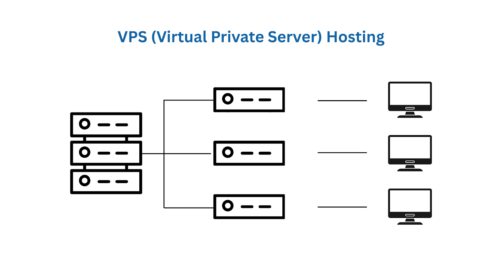 what is vps server hosting