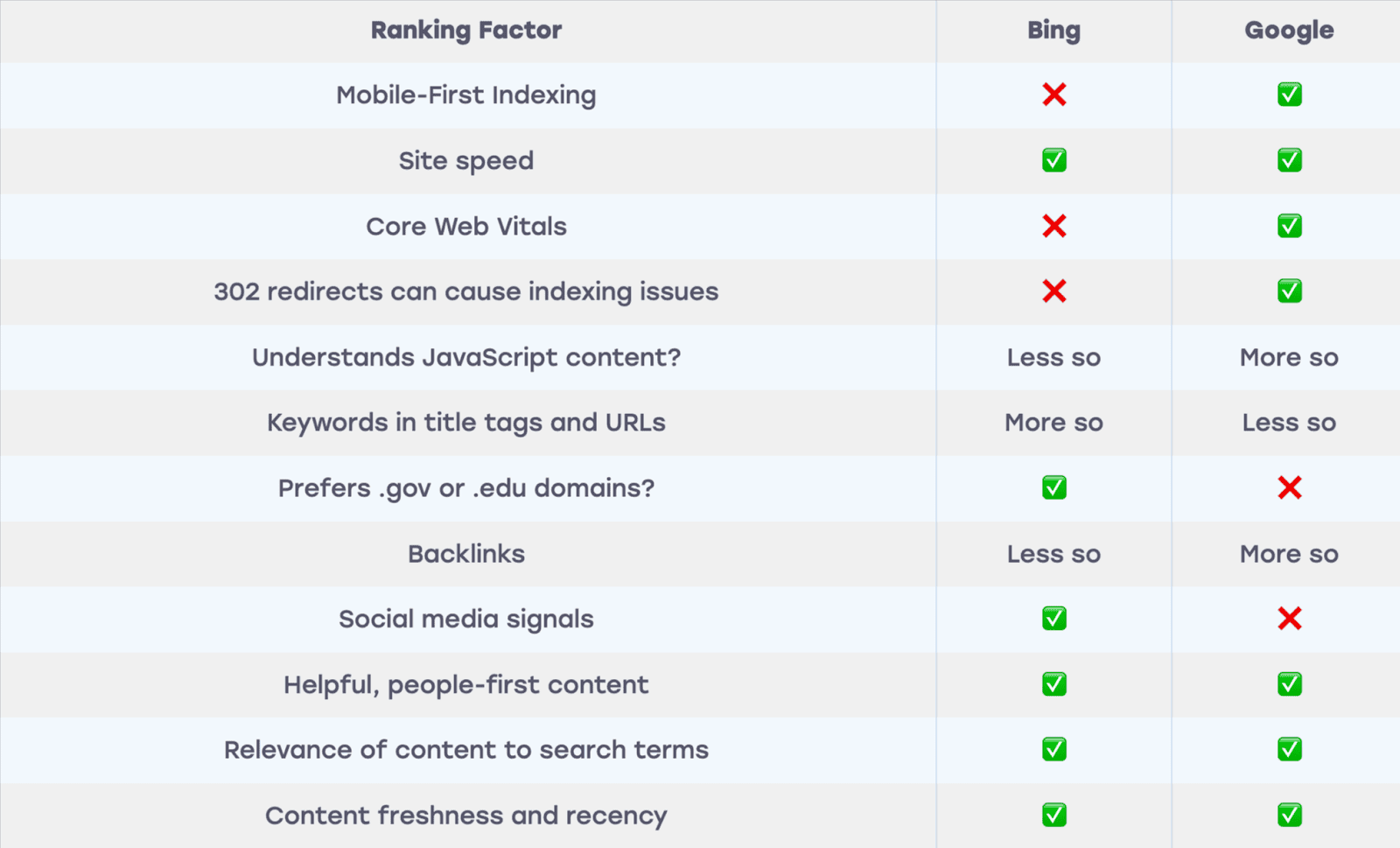 bing ranking factors