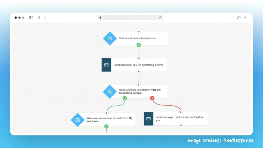 getresponse and shopify integration