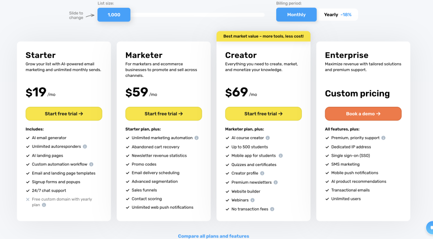 getresponse pricing