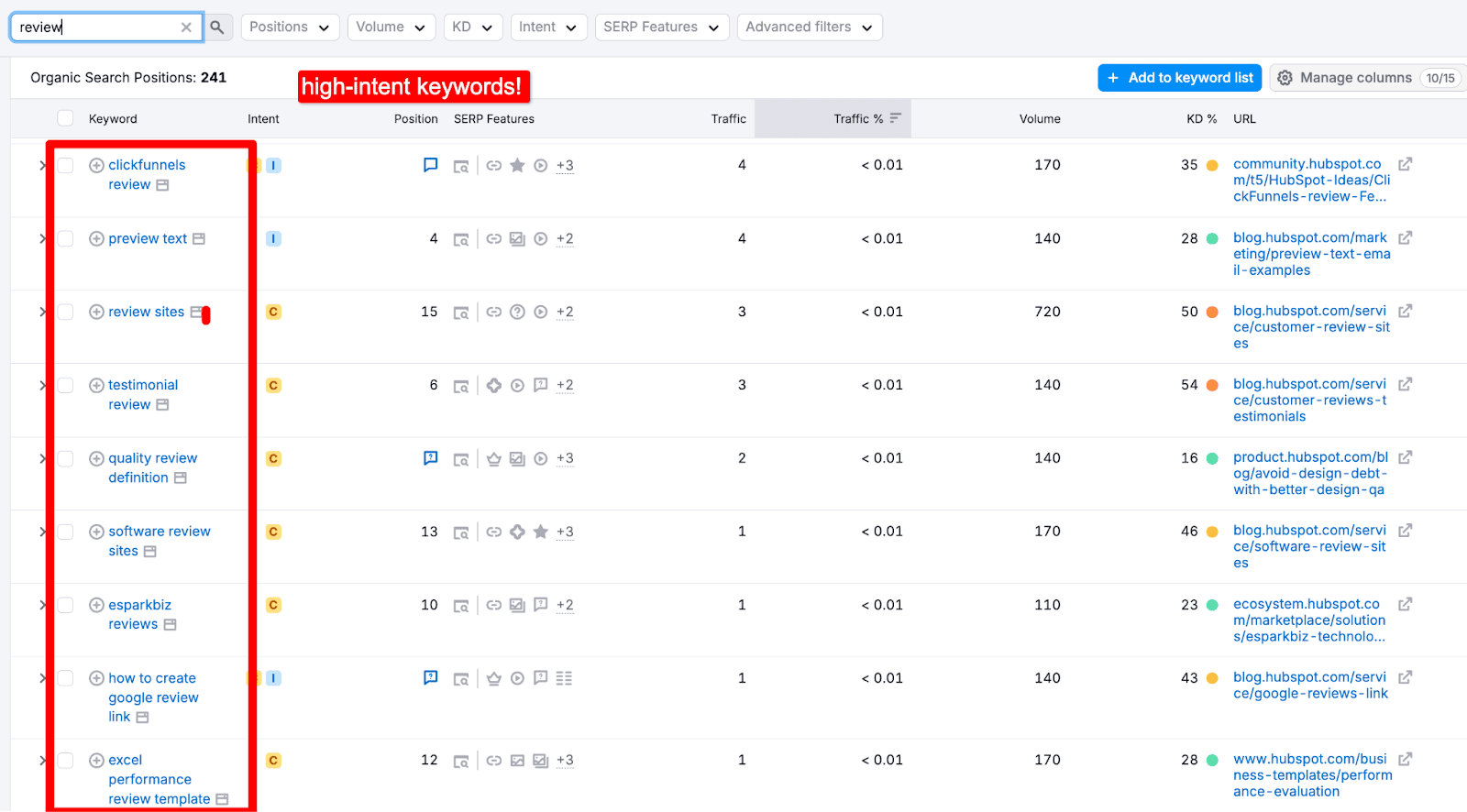 high intent keywords