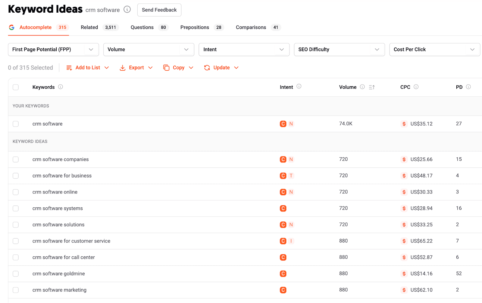 keyword ideas