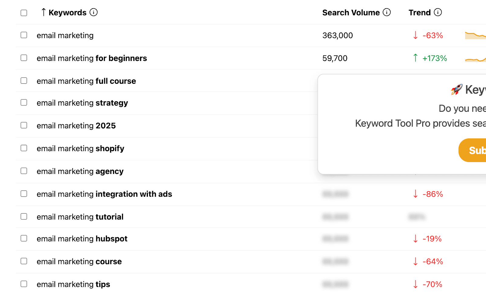 keywordtool