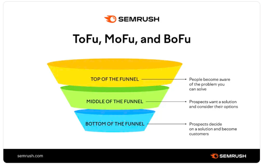 tofu