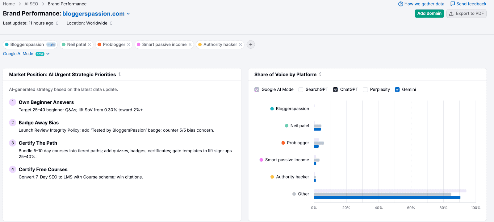 AI visibility