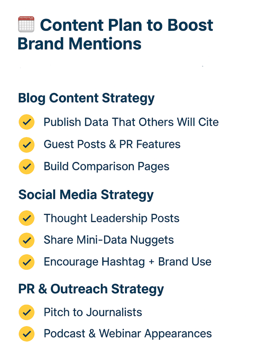 Content Plan to Grow AI Brand Mentions