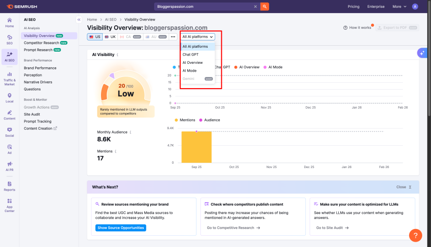ai visibility report of semrush